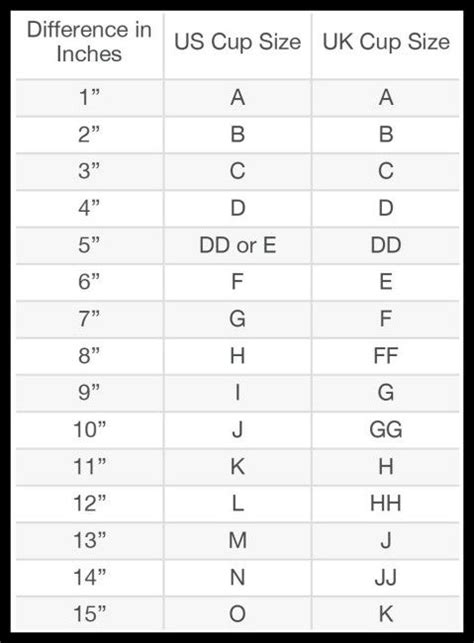 The international size chart helps you find the perfect band size and cup size of your bras and lingerie. Bra Size Converter: Difference Between US & UK Bra Sizing ...