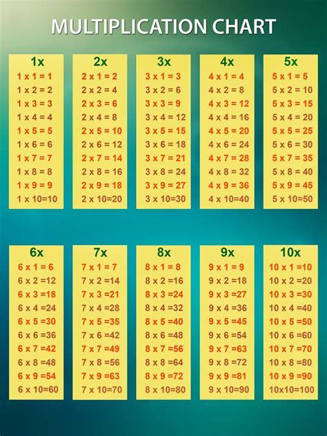 Multiplication Tables Chart Printable
