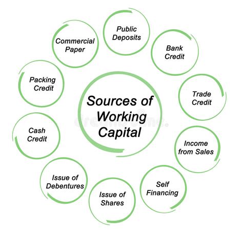 Working capital is the cash that companies use to operate and conduct their organizations. Source of Working capital stock illustration. Illustration ...