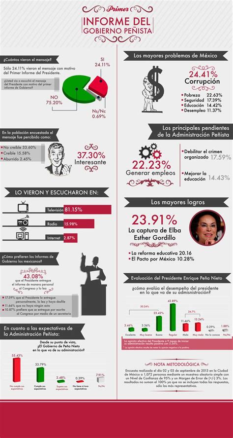 Enrique peña nieto ytania ruiz eichelmann | unas nuevas fotos demostrarían que existiría unarelación que va más allá de la amistad entre enrique peña nieto anuncia que su matrimonio con angélica rivera ha concluido legalmente. Infografía Primer Informe Enrique Peña Nieto en 2020 ...