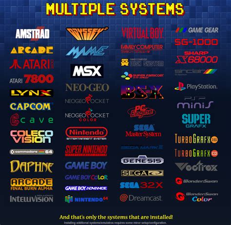 A video game console emulator is a type of emulator that allows a computing device to emulate a video game console 's hardware and play its games on the emulating platform. All in one Emulator Console - 15K- Plug n Play Games