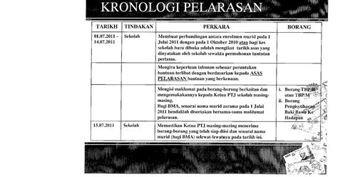 Senarai Tugas Pembantu Tadbir N Di Sekolah Katsureipati