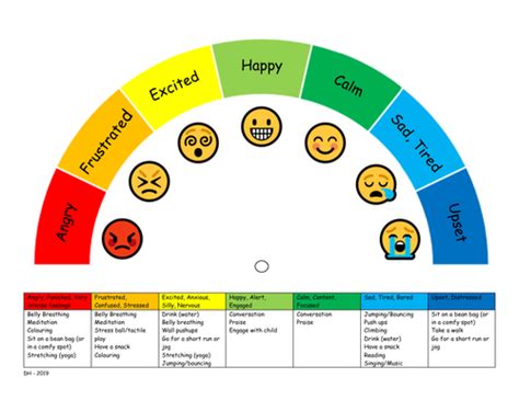 Zones Of Regulation Chart Teaching Resources Emotional Regulation