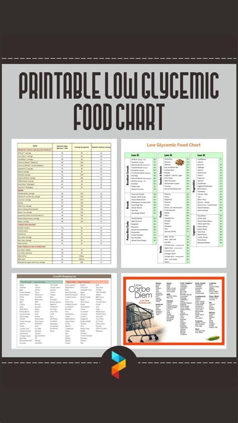 Printable Low Glycemic Food Chart In 2022 Low Glycemic Foods Food