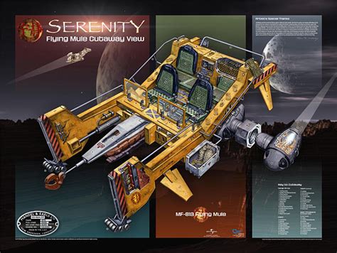 Firefly Serenity Cutaway Poster Set