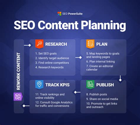 Create An Seo Content Plan To Help Your Business Free Templates