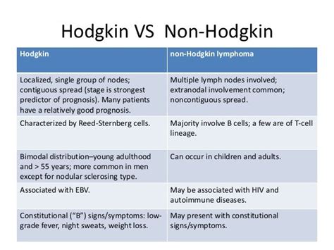 Hodgkin Lymphoma Staging