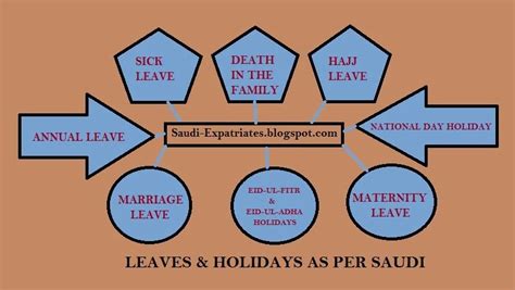 Vacation And Leave Policy In Saudi Labor Law Vacation National Day