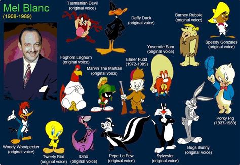 An Image Of Cartoon Characters With Names On Them