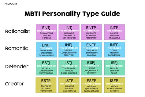 Personalities Types Personality Types Infp Personalit Vrogue Co