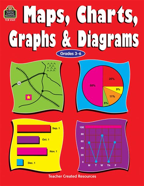 Maps Charts Graphs And Diagrams Tcr0169 Teacher Created Resources