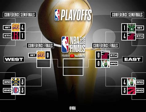 Results, statistics, leaders and more for the 2020 nba playoffs. 2020 NBA playoffs: Conference Finals schedule, predictions ...