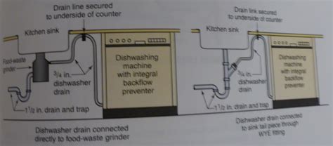 In just a few steps caution. Grab Awesome Diagram Of Kitchen Sink Drain Plumbing In ...