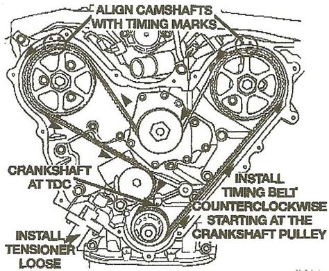 The Ultimate Guide To The 1987 Chevy 350 Belt Diagram