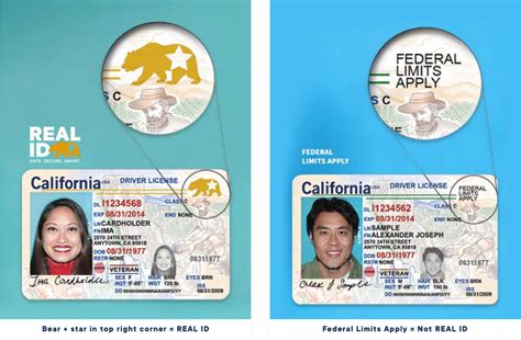 What Is The California Real Id And How Does It Look