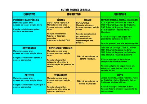 OS TRÊS Poderes do Brasil OS TRÊS PODERES DO BRASIL EXECUTIVO