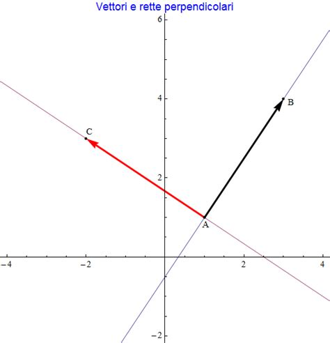 Sfruttando il fatto che i versori iˆ ˆj kˆ sono vettori unitari ( iˆ × iˆ = 1 etc. Curve e curvature: parte prima | MATEpristem