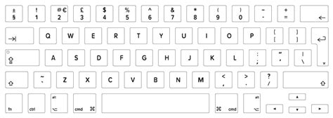 Macbook Keyboard Layout Identification Guide Keyshorts Blog