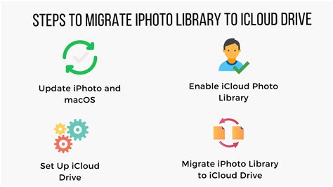 How To Migrate Iphoto Library To Icloud Drive