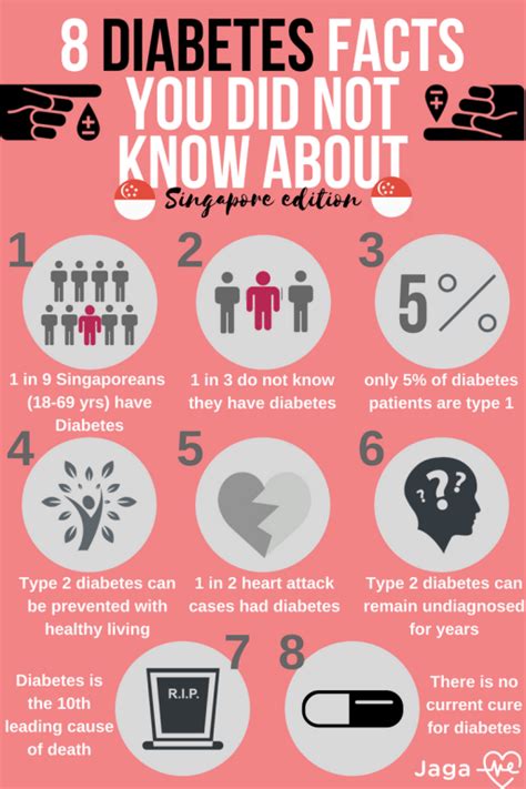 There are two types of diabetes named as diabetes mellitus and diabetes insipidus. 8 Diabetes facts you did not know about | Jaga Me