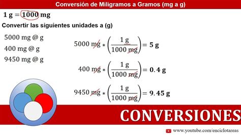 Transformar Miligramas Em Gramas