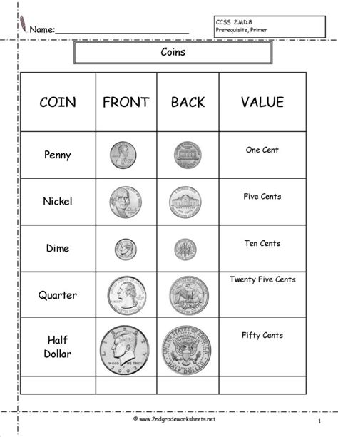 Money Worksheets For 2nd Grade — Db