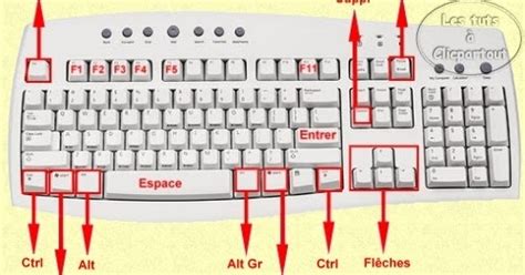 A Quoi Correspond La Touche Tab - Les touche rapides du clavier (Les Raccourcis ) ~ Hi-Tech
