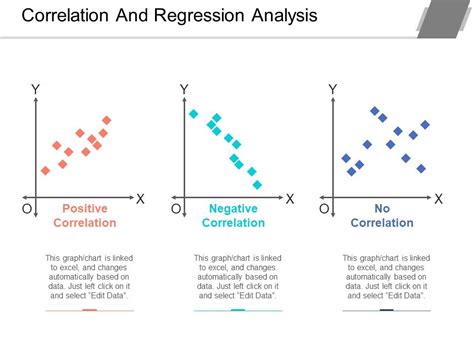Correlation And Regression Analysis Ppt Powerpoint Presentation Styles