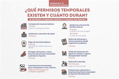 Módulos ciitev operados por banjercito, que se encuentran en las aduanas fronterizas de méxico. Comisaria Virtual Permiso Temporal Individual 2020 ...