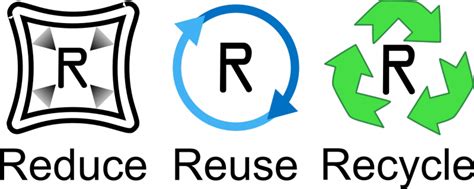 Free Reduce Reuse Recycle Symbol Download Free Reduce Reuse Recycle