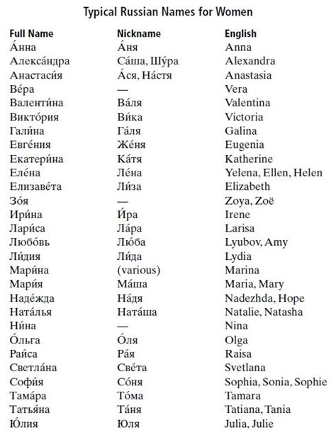 beautiful russian women names