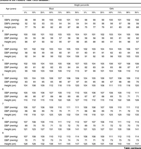Blood Pressure Chart By Age And Weight Images And Photos Finder
