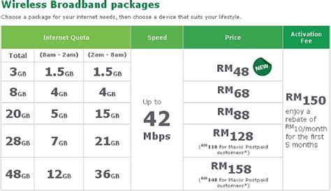 Level up your maxis experience. Maxis Broadband Plans | SoyaCincau.com