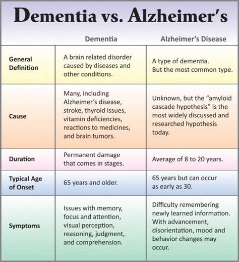 How To Recognize Early Signs Of Dementia And Prevent Memory Loss Artofit