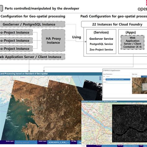 Configuration Of The Test Case Of The Geo Spatial Image Processing