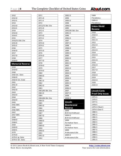 Free Printable Printable State Quarters Checklist Printable Word Searches