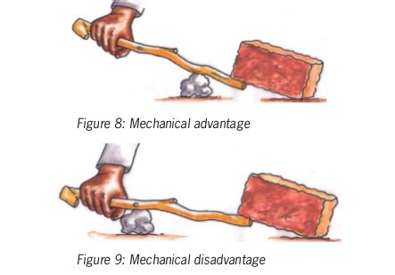 Utilizing chemicals can enable an agriculturist to kill the whole bug populace quickly by just on the opposite side, chemicals are disadvantageous as a methods for controlling nuisances since they advance irritations development. Gr7 Technology
