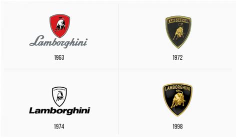 Lamborghini Logo Design History Meaning And Evolution Turbologo
