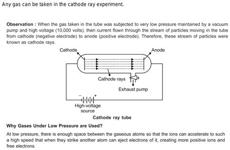 Which Gas Was Taken During Cathode Ray Experiment In The Discharge Tube