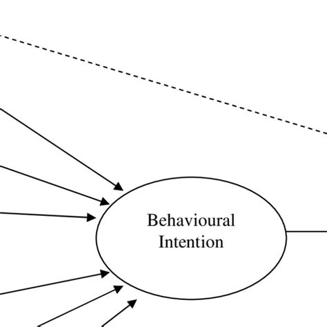 The Revised Theory Of Planned Behaviour Model Download Scientific Diagram