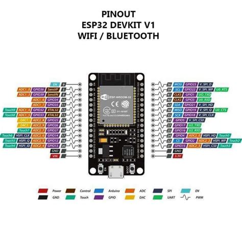 Esp32 Devkit V1 De 30 Pines Con Wifi Y Bluetooth