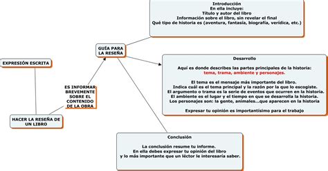 Mi 1813088 capitale sociale € 10.000,00 i.v. 25 Elegante Mapa Mental Sobre El Libro Y Sus Partes