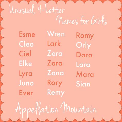 Three Letter Girl Names Levelings