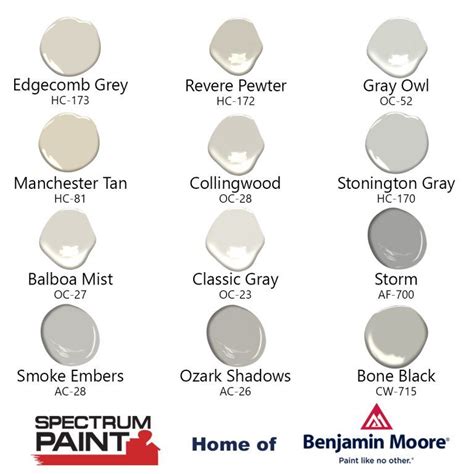 Whether cool, warm, light, or bold, grays of all tones and intensities provide a fresh backdrop for decor and coordinate beautifully with tile, countertops, furnishings, and art. Benjamin Moore's Most Popular Neutrals | Paint colors ...