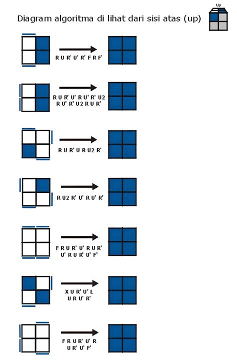 Tutorial Rubik 2x2 Tahap Dasar Untuk Pemula Superprof