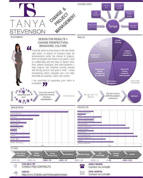 The statement is never truer than in it. solid change management capability will help you boost. 1000+ images about Project Management Resume on Pinterest ...
