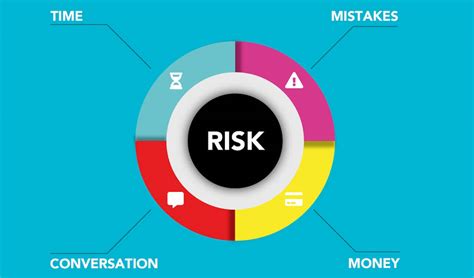 10 Common Types Of Risks In Project Management And How To Prevent Them