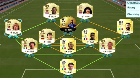 Anything about fifa 21 ultimate team. 5,000,000+ COINS SQUAD WITH CLUB UPDATE & PROFITS FIFA 16 ...