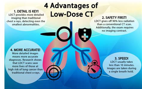 At what stage was the cancer, and how far had it. Lung Cancer Screening: Lose-Dose CT Could Be Key To Survival