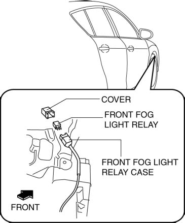 Fog lights for mazda 6 2003 2004 2005 headlight fog light headlights covers fog lamp grilles grille wiring switch kits frame. Mazda 3 Service Manual - Front Fog Light Relay Removal ...